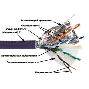 LANMASTER FTP cable, 4 pairs, cat. 6A, with separator, 500Mhz, HFLT, 305 m